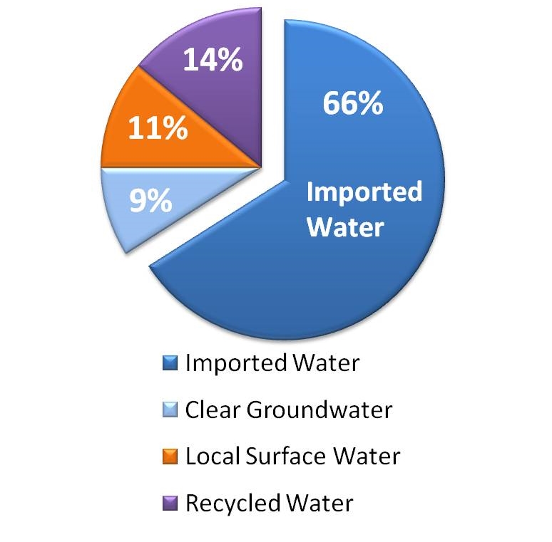 1990watersupplychartDec2013crop