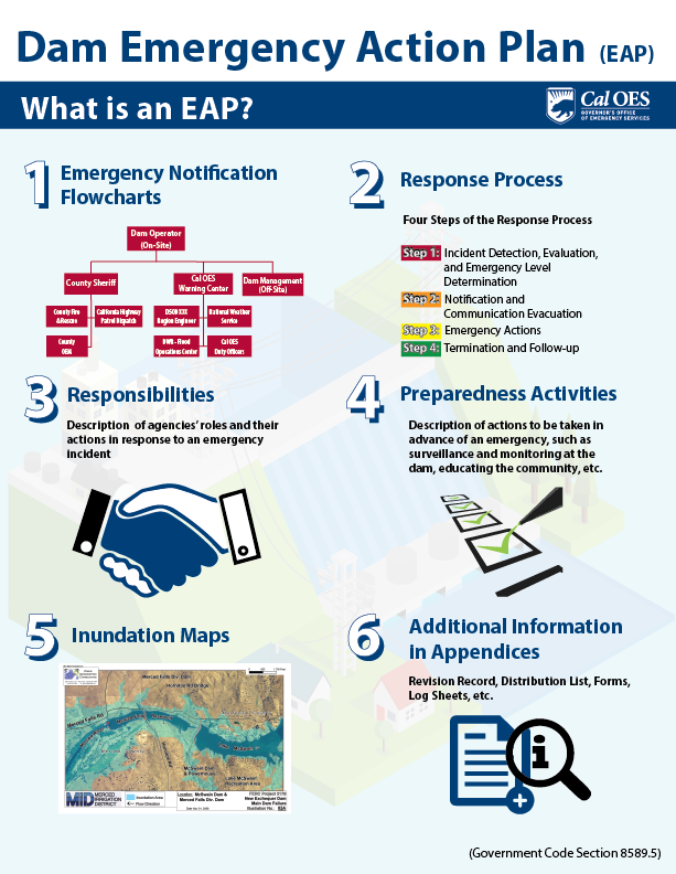 dam safety program what is an eap