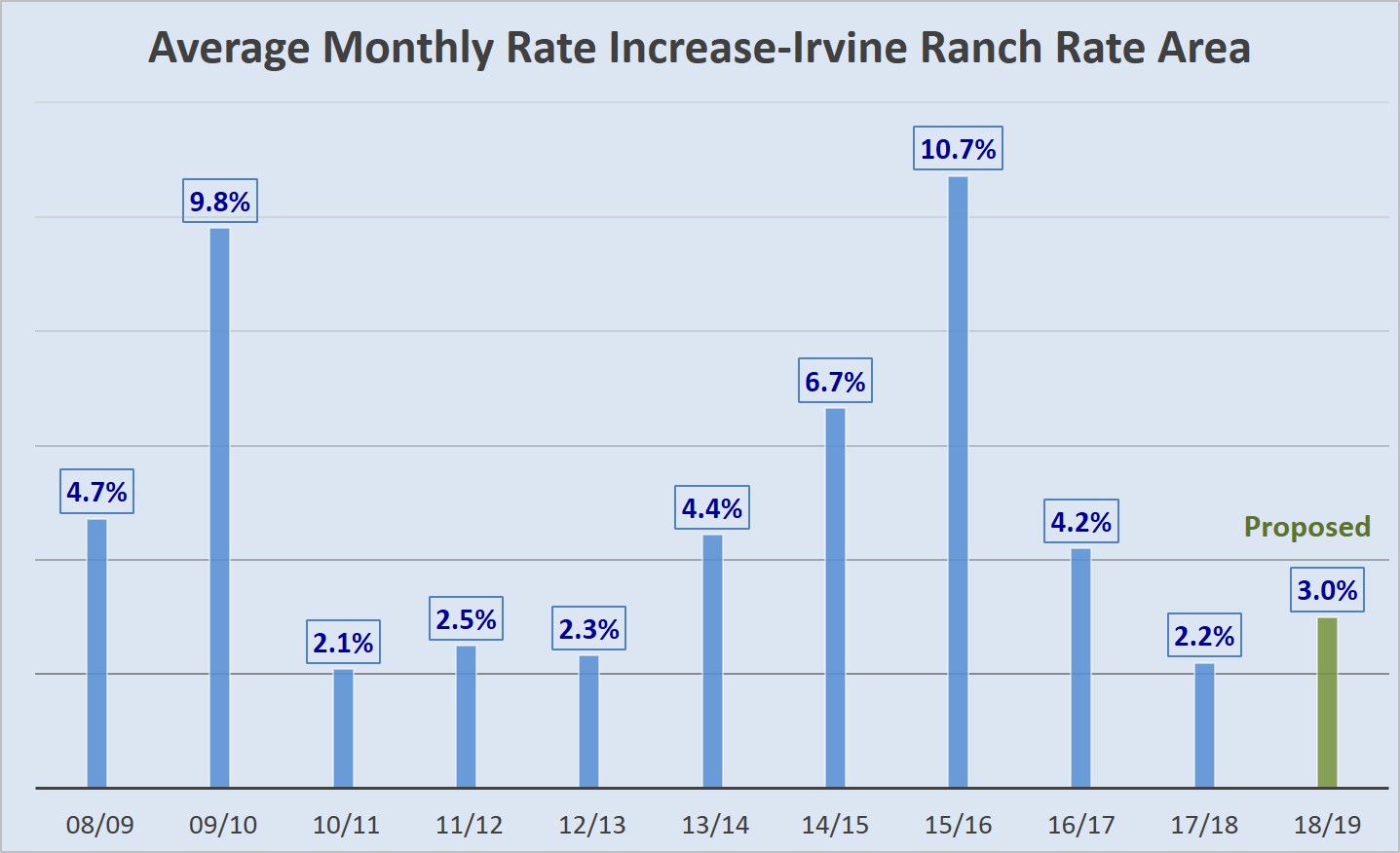 Rate Increase History 2018 2019.jpg
