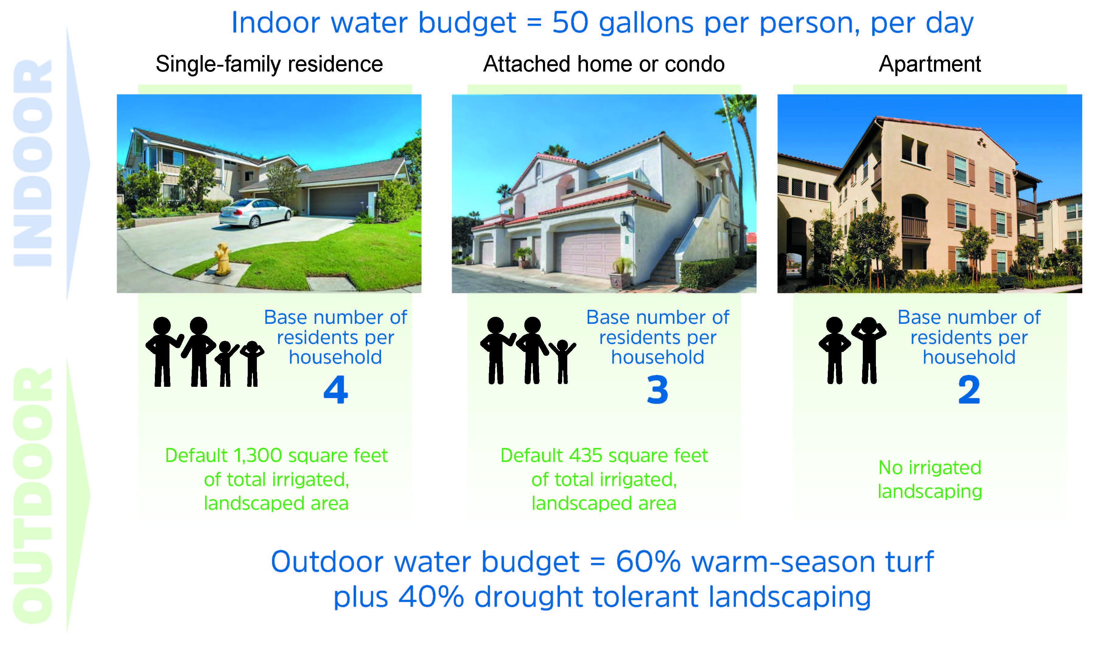 Water Budgets 041618.jpg