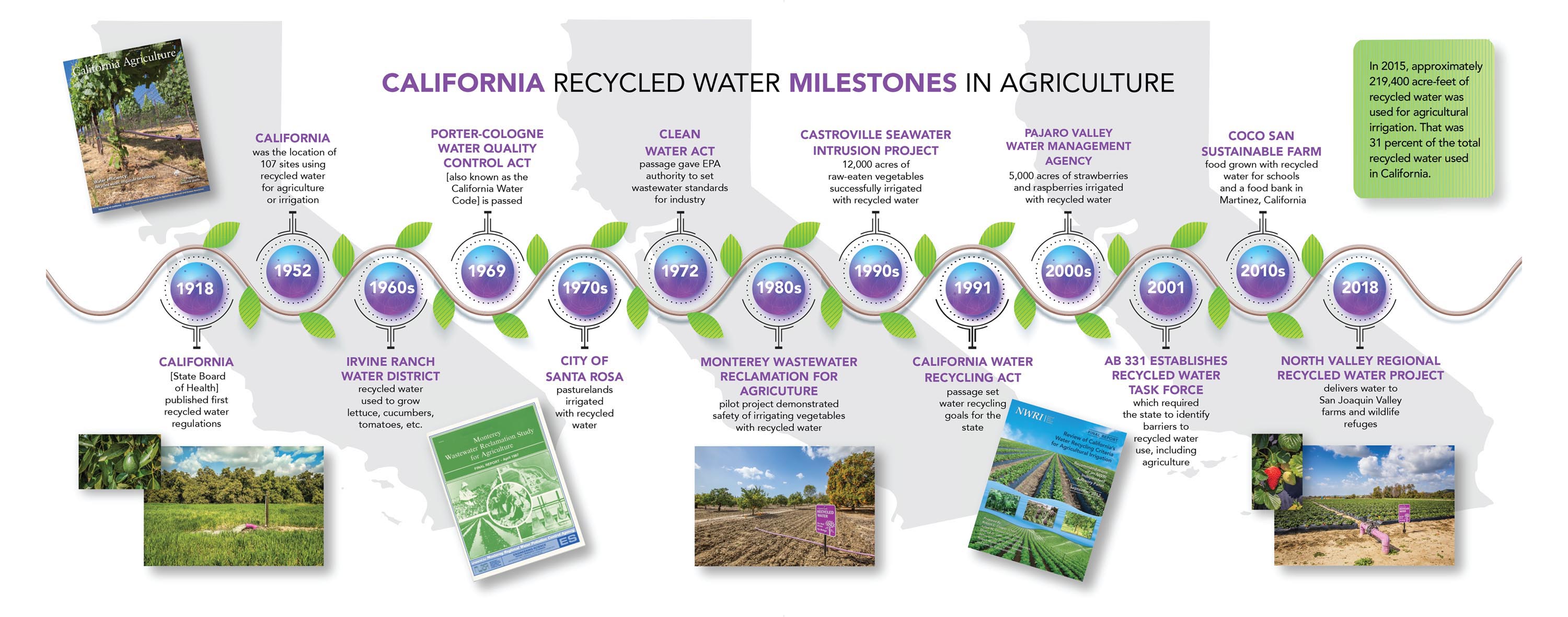 3000x1180 california recycled water milestones poster