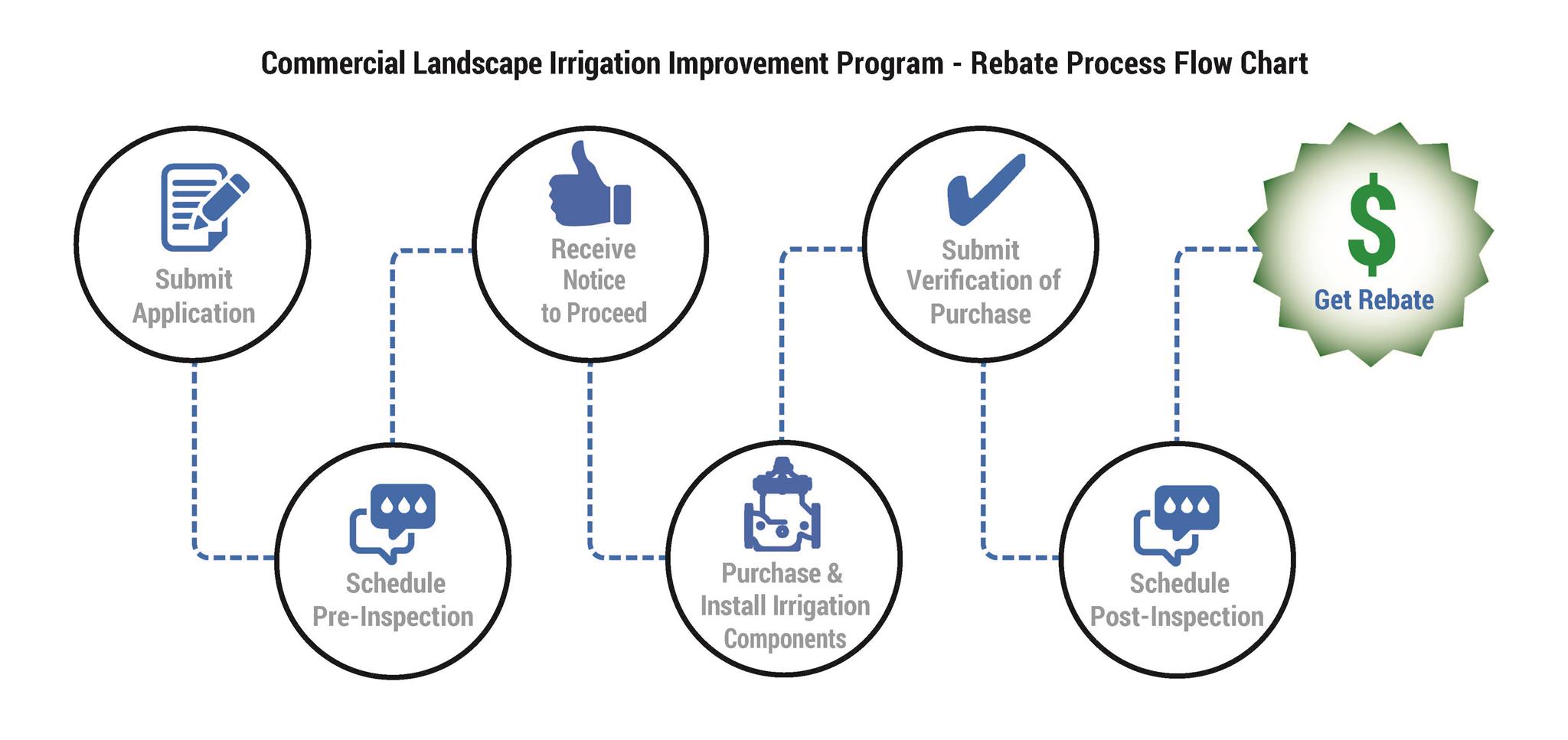 waterstar toilet rebate application flow chart