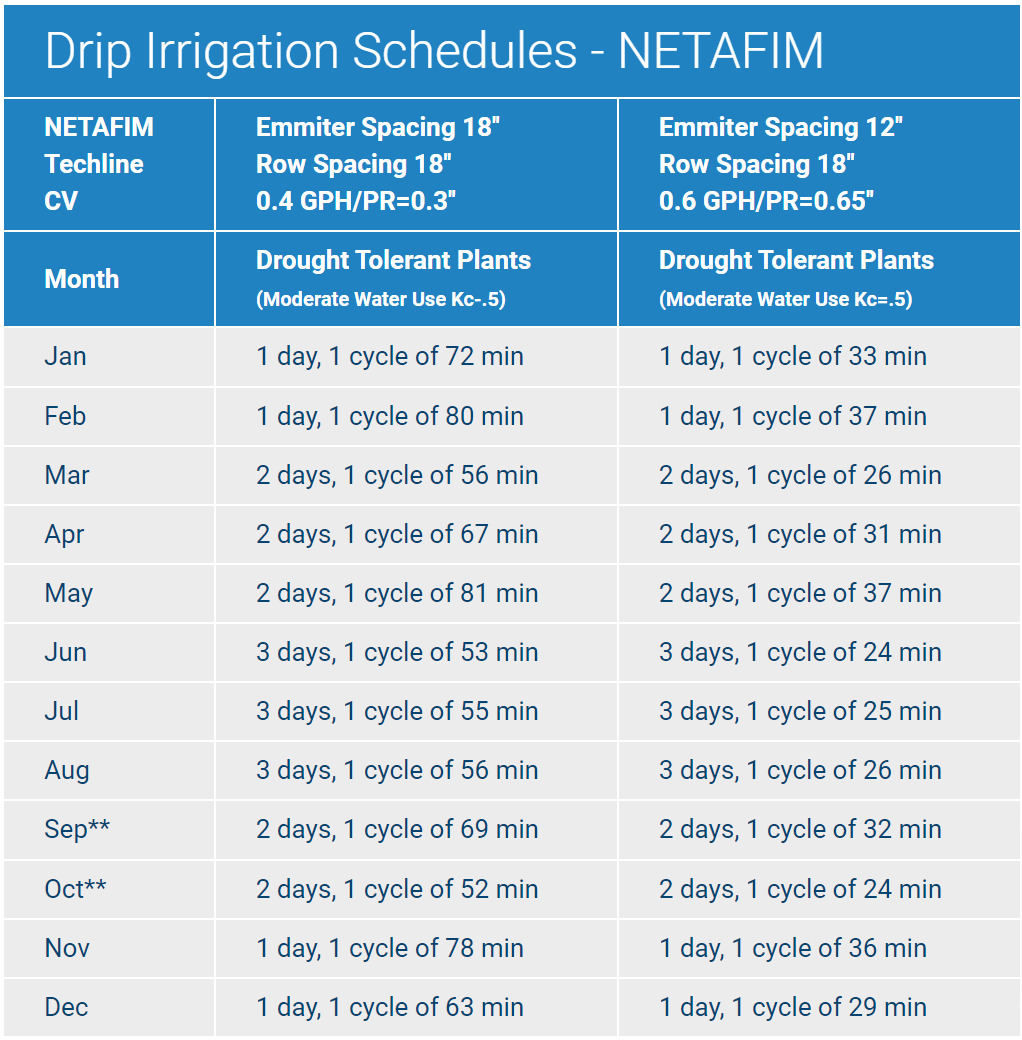 drip netafim