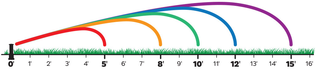 spray head throw diagram