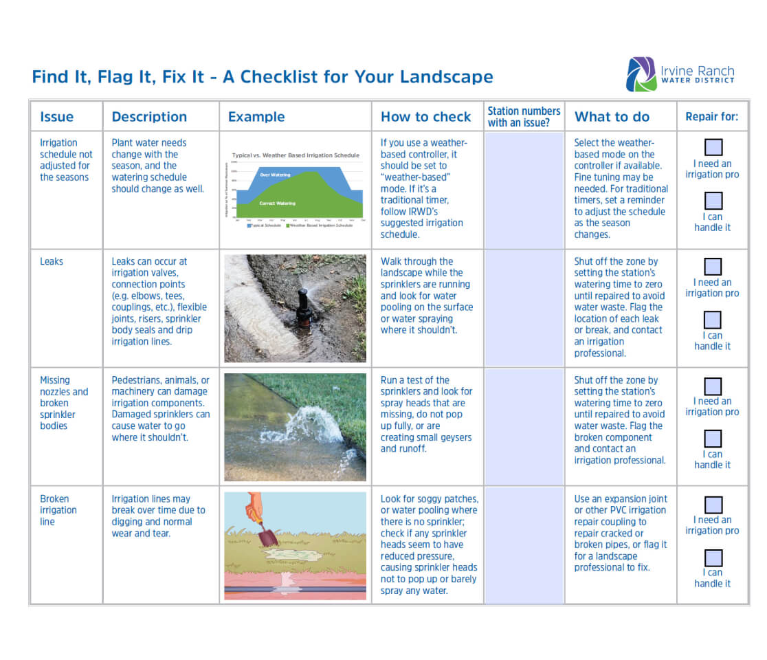A landscape irrigation checklist table with issues, examples, checks, and repair steps from Irvine Ranch Water District.