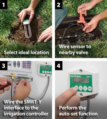 Four-panel lawn irrigation setup guide: selecting location, wiring valve sensor, connecting SMRT-Y, and performing auto-set.